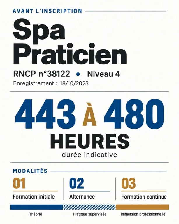 Infographie sur la formation praticien spa, le titre RNCP, la durée et les modalités d'accès